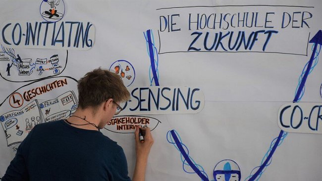 csm_Hochschule-der-Zukunft_6fcb9e1500